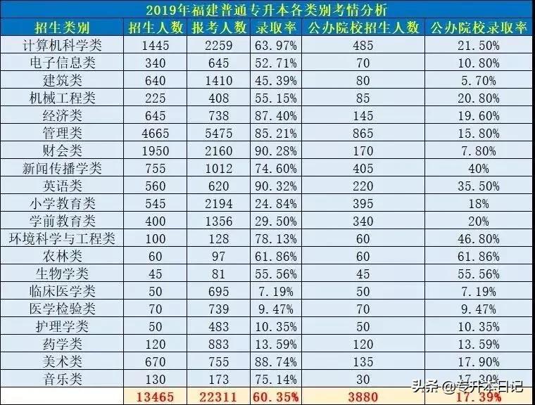 浙江专升本历年报名人数,河南专升本历年报考人数