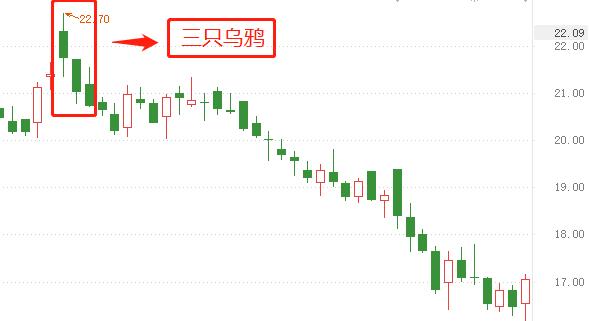 股票卖出的k线形态,k线卖出形态