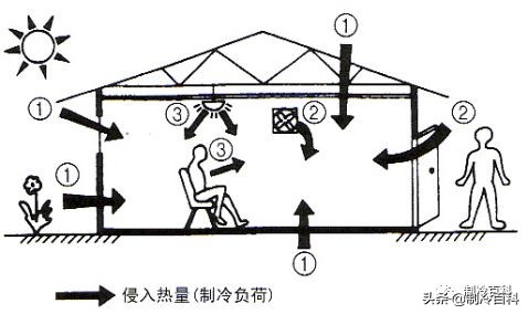 多联机设备选型表,15个多联机配管选型表