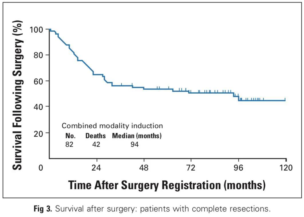 李医生谈肺癌全集,赵军医生讲肺癌术后辅助治疗