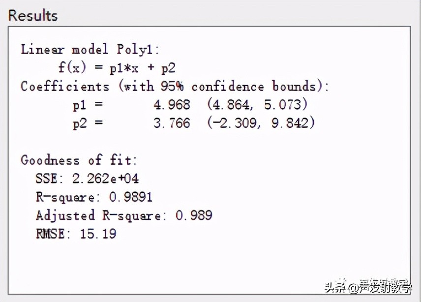 matlab最小二乘法线性拟合代码,已知公式如何用matlab线性拟合