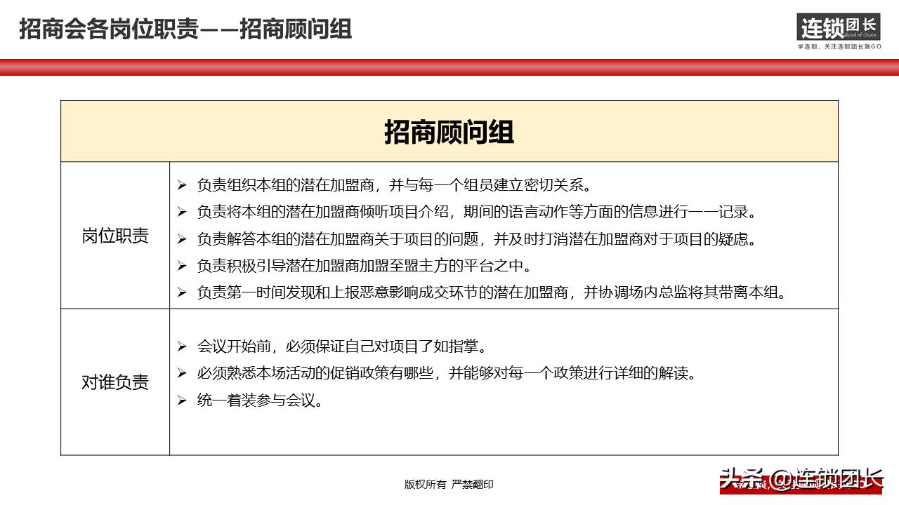 34页落地PPT告诉你，如何快速组建招商团队？