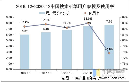 搜索引擎的发展趋势,互联网搜索引擎的现状与发展
