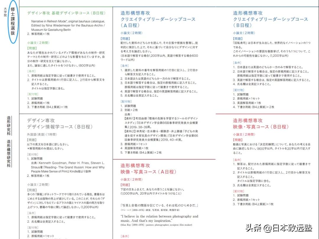 日本艺术留学|小论文该怎么写？