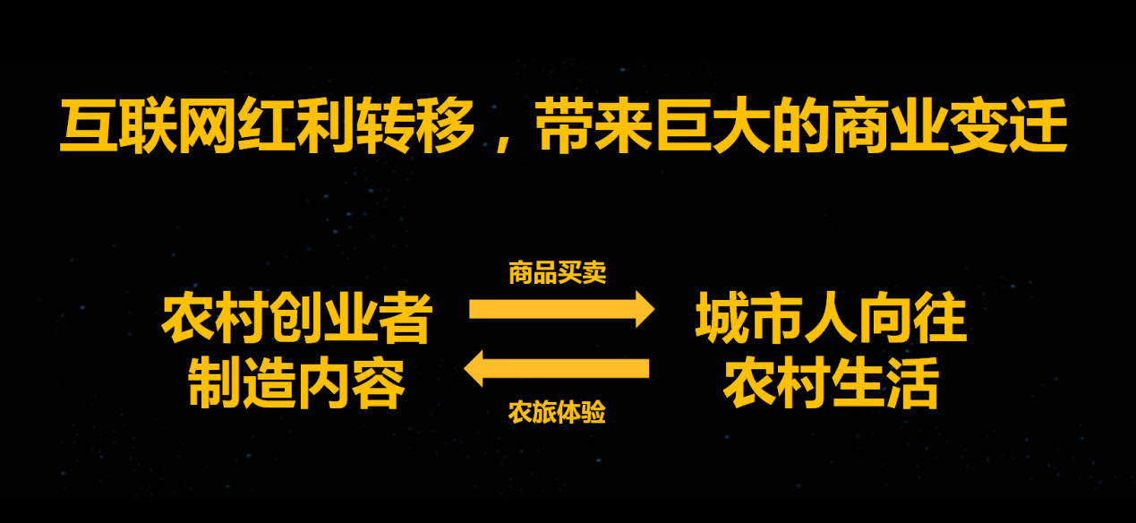 2019鍒涗笟鍟嗘満,2019鍐滄潙鍒涗笟鍐烽棬鍟嗘満