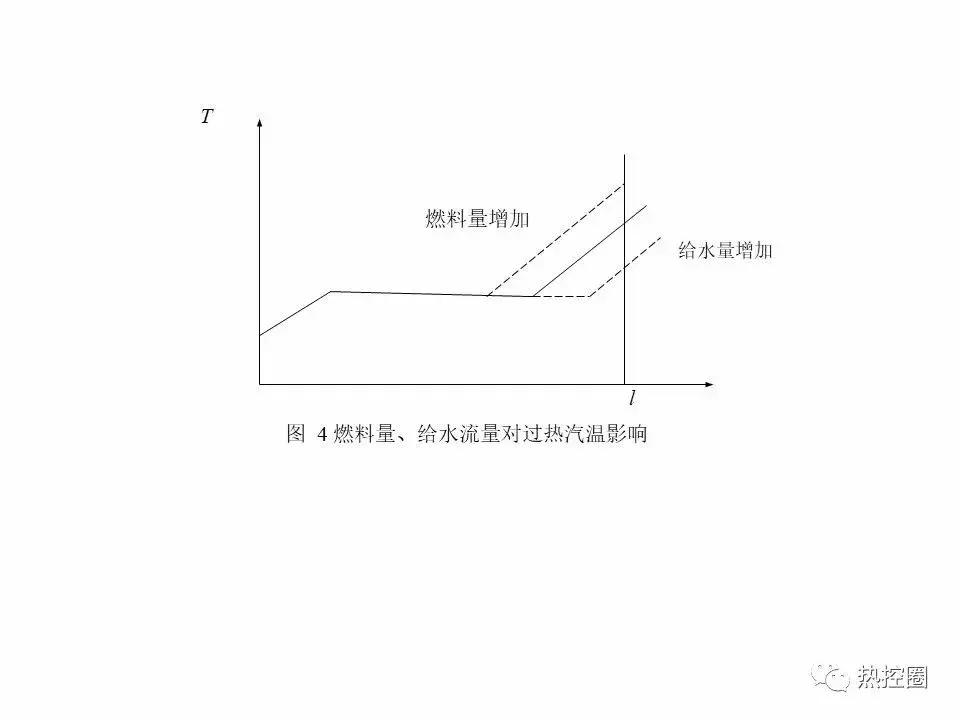 直流控制系统,直流控制系统原理图讲解