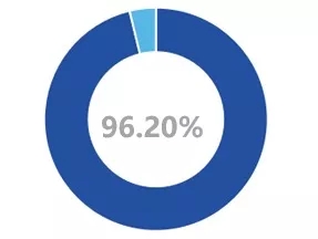 关注！陕西这所高校：本科就业率93.68%，毕业生月收入7799.72元