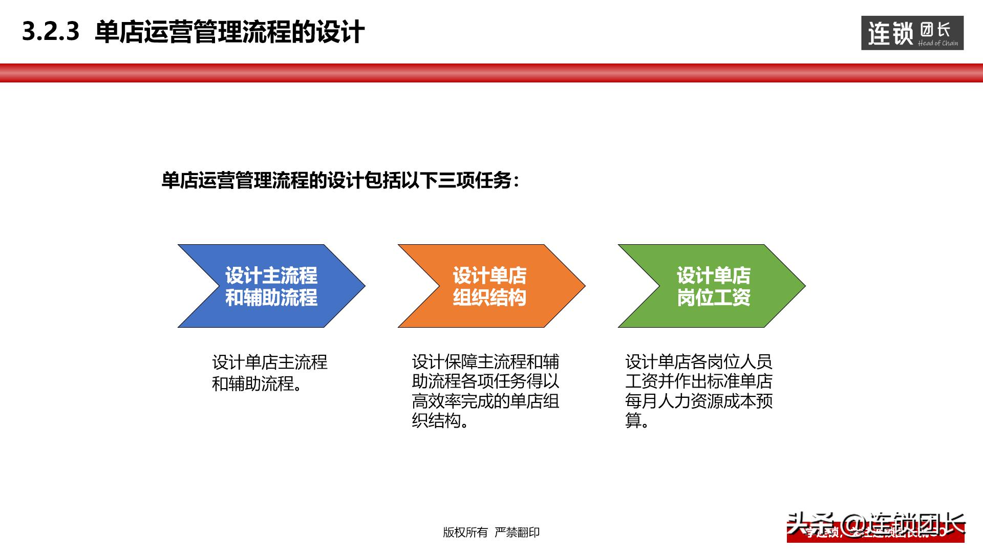 门店运营思路和方法分析,教你如何打造优秀门店