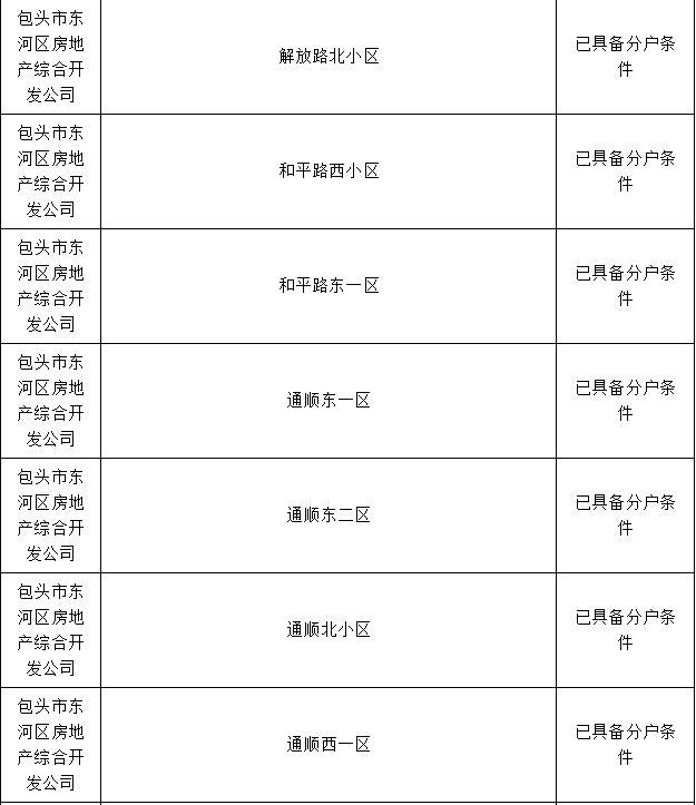包头市棚改办理房本,包头市办房产证名单