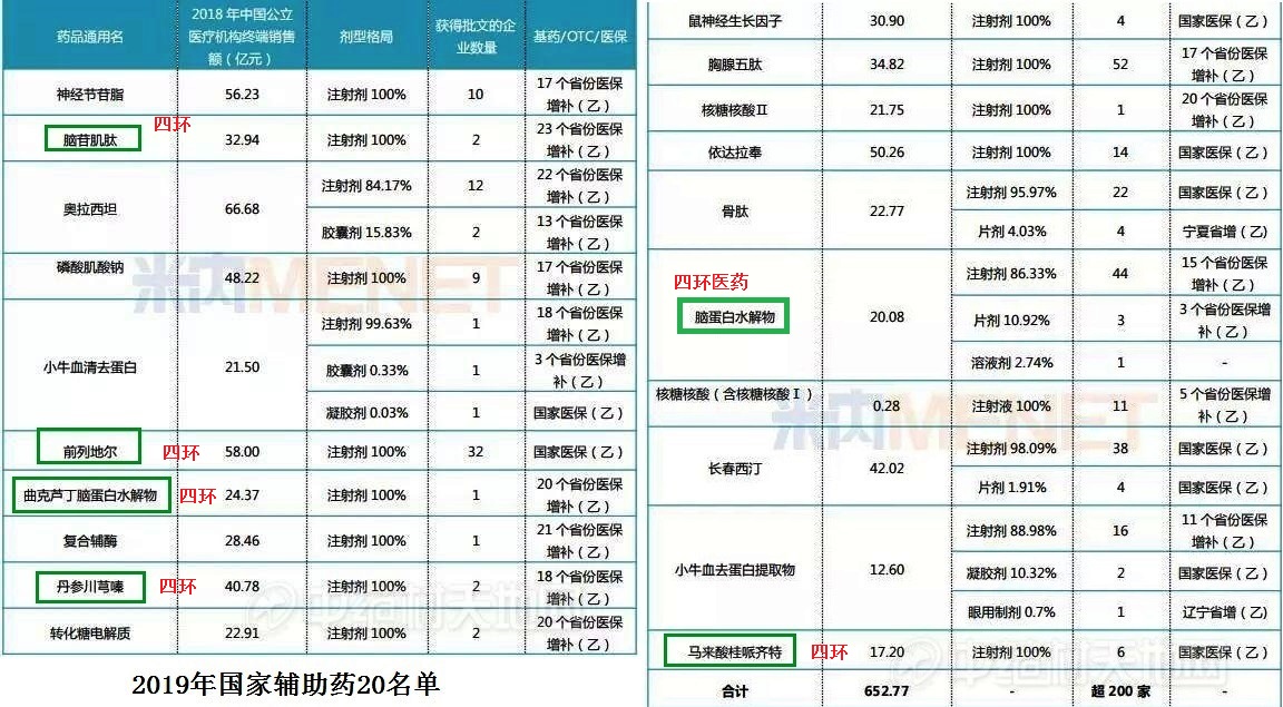四环医药,四环浴火重生