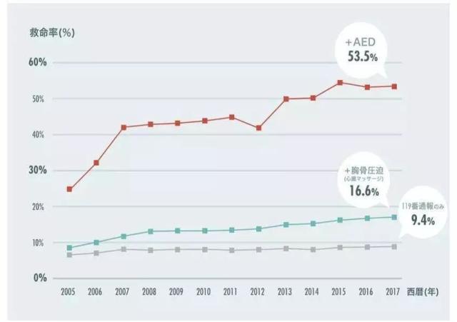 两名援鄂护士突发心跳骤停并用ECMO治疗，心跳骤停究竟有多可怕？