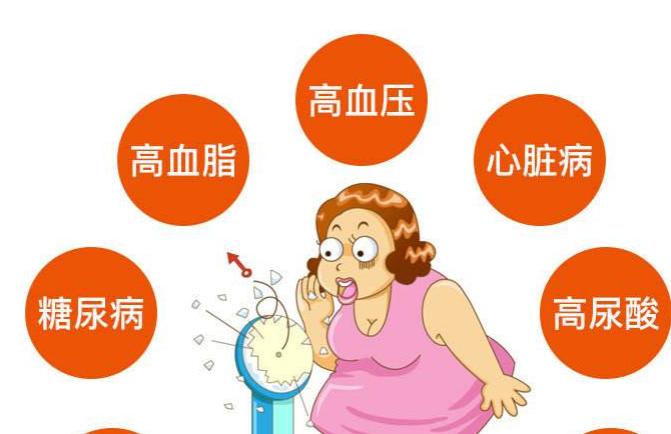 中医针灸减肥一个月减几斤,水肿型肥胖怎么减肥中医