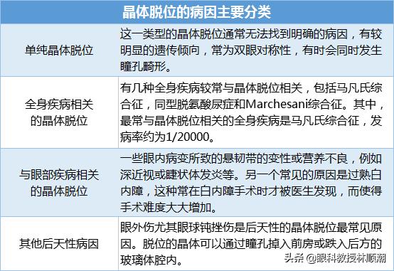 50岁男子用头顶了个球,晶状体脱位,悲剧了