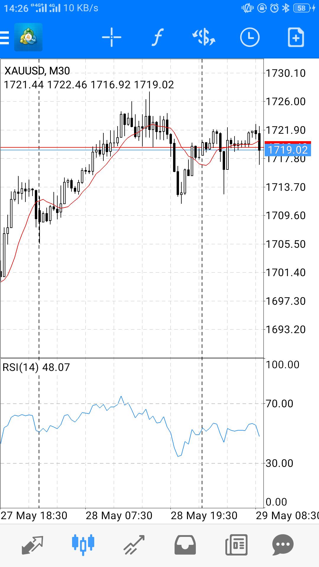 汇市交易基础知识,汇市猎手
