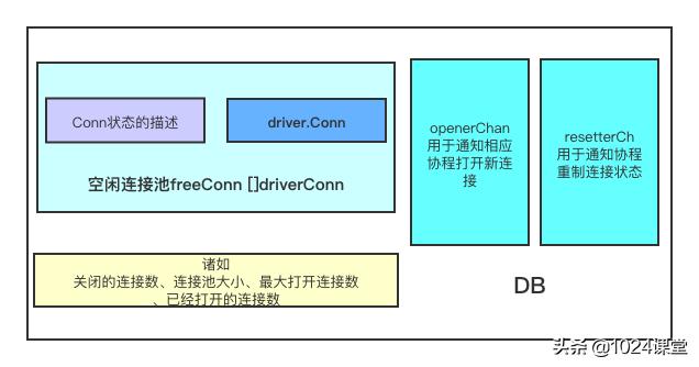 golang数据库连接,golang连接数据库