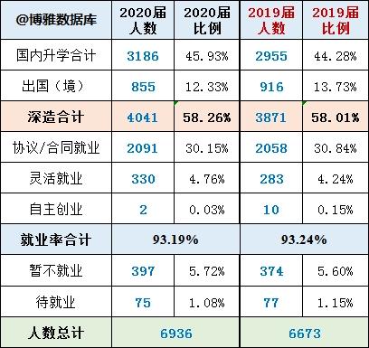 湖北高校解读（二）华中科技大学
