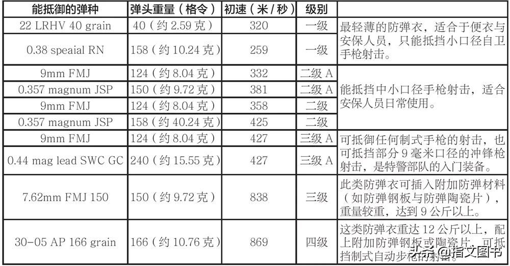 特警单兵装备全套介绍,特警单兵装备