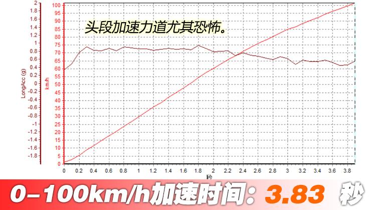 真正的大哥风范视频,比亚迪汉ev2022款是3.0平台