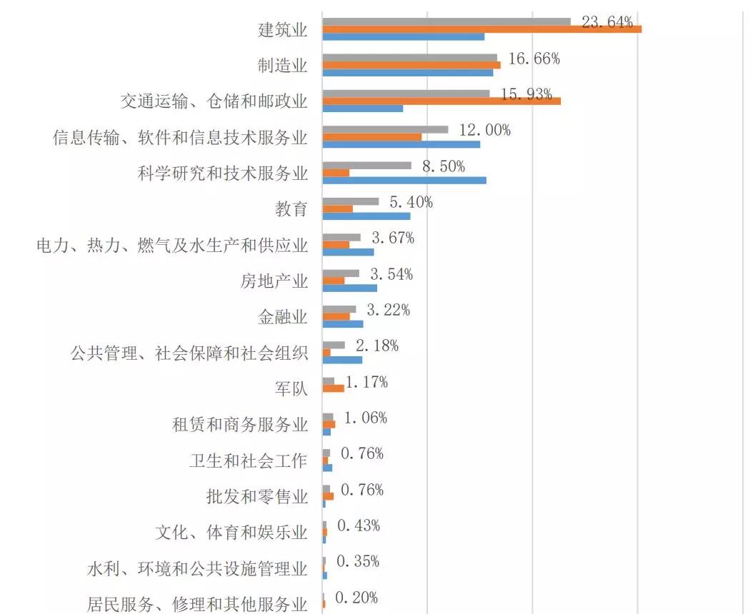 2020西南交大考研录取人数,2023西南交大考研成绩有误吗