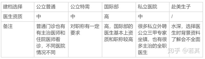 北京产科医院怎么选,北京医院产科价格