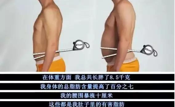 6种健康警戒线,健康最重要的六条