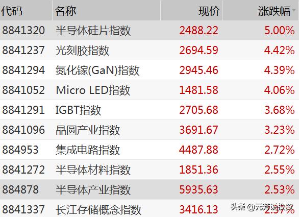 三安第三代半导体主要是什么,三安光电为什么算第三代半导体