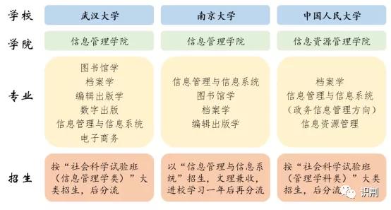 研究生专业图书情报与档案管理,图书情报与档案管理是天坑吗