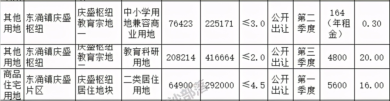 南沙王炸,广州南沙王炸
