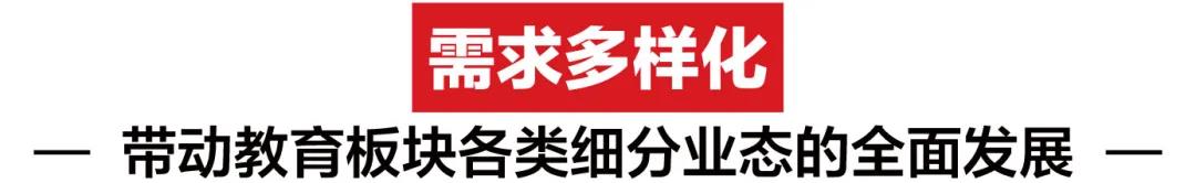 2020年融资643亿元，教育培训资本红利向加盟投资领域渗透
