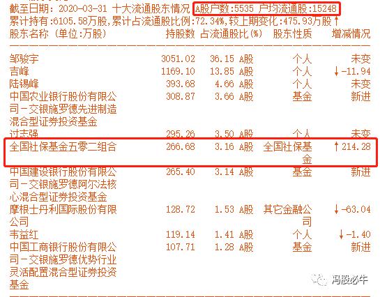 金牛池,金牛7月下旬