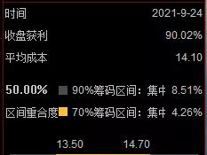 教你两招让你看起来更强大,学会这两招轻松驾驭次新股