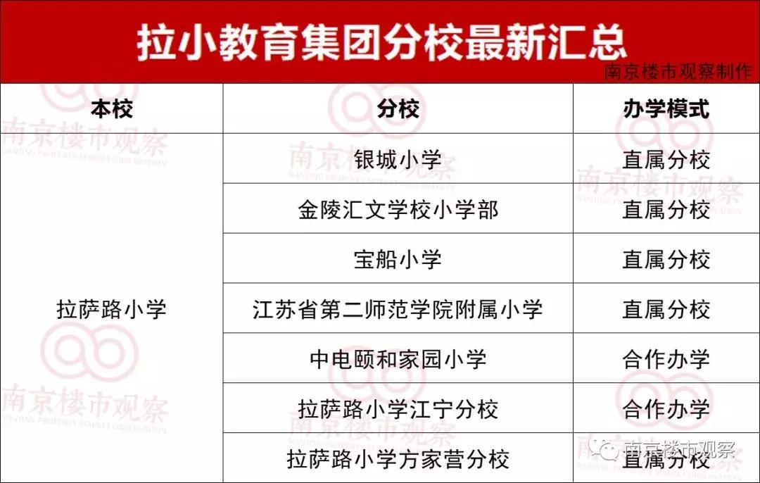 成绩未出，名声先响！名校格局将被打破？