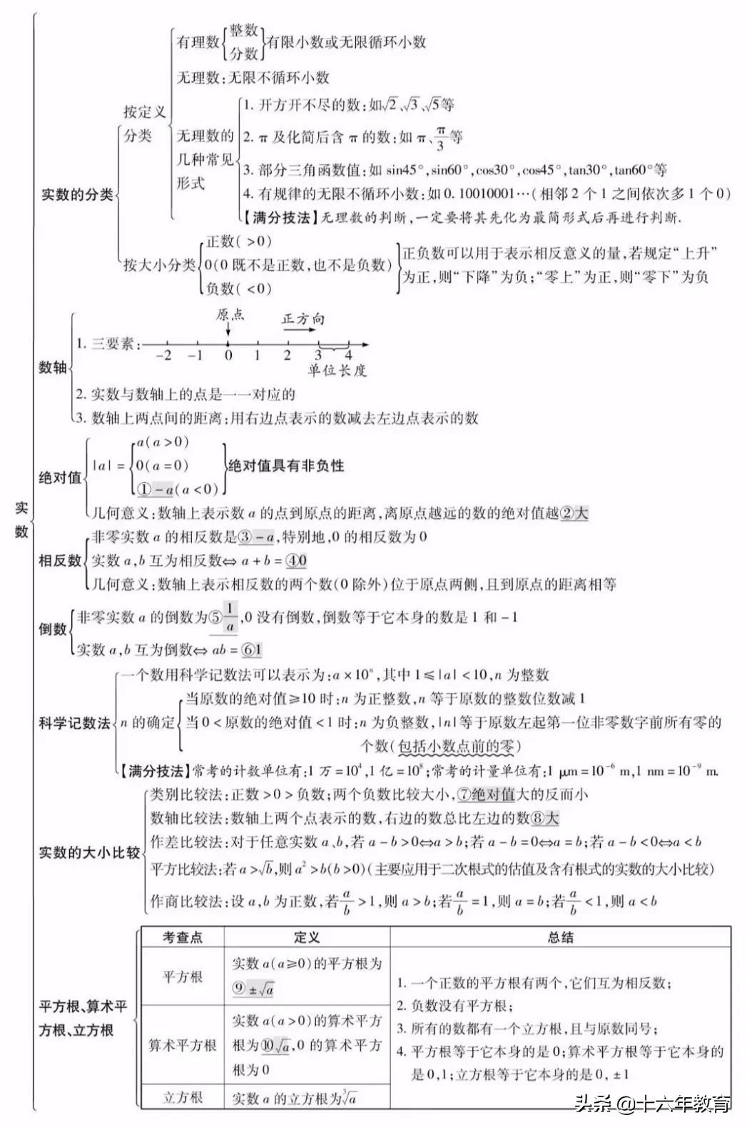 初中数学中考真题分类精编八年级,初中数学知识大全一本全解