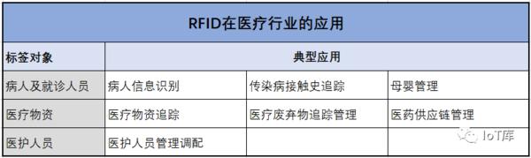 rfid专业知识培训心得,rfid课程哪个实验最简单