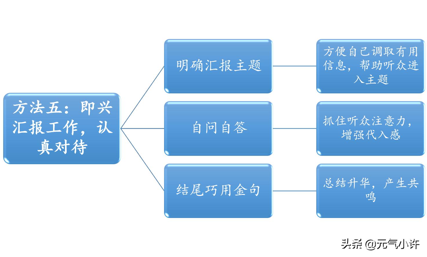 如何学会开会说话技巧,开会讲话紧张怎么办