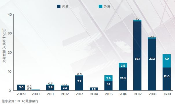 又一5A写字楼整栋销售!A股上市公司抢先登陆坪山国家高新区