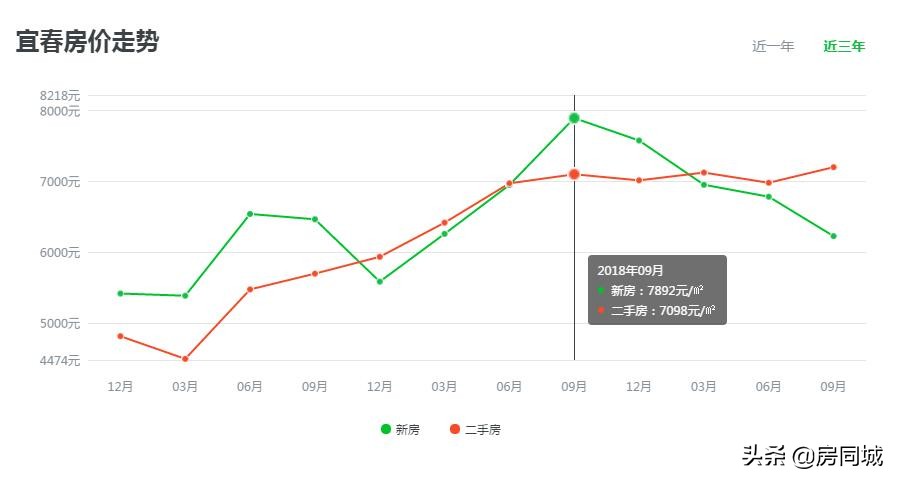 2021年宜春棚改交付,宜春2020棚改拆迁计划