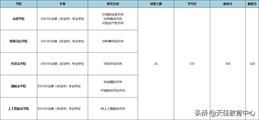 立格联盟法学教学质量,立格联盟对山东政法学院有帮助吗