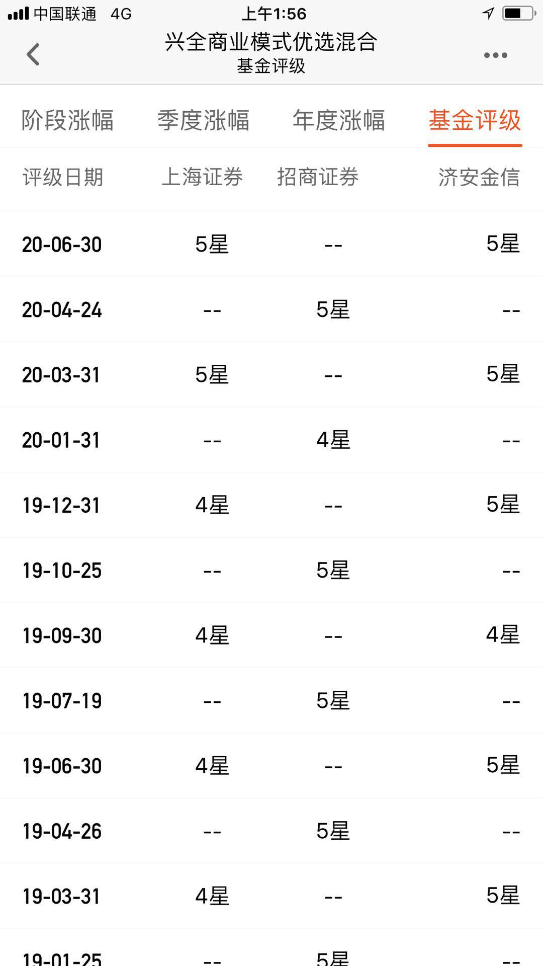 老母鸡投资,老母鸡理财