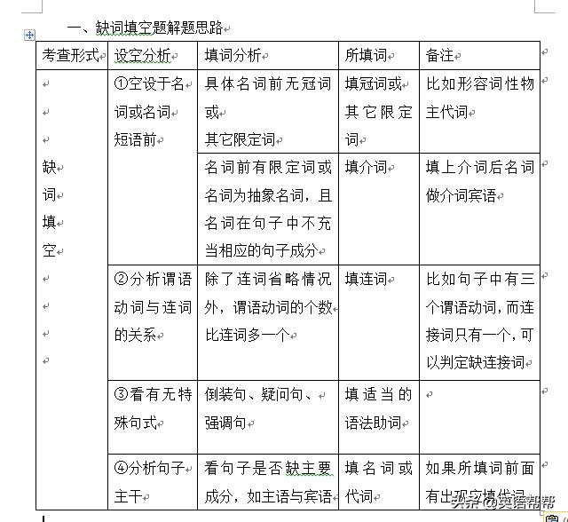 英语缺词填空的技巧,英语填空句子分析