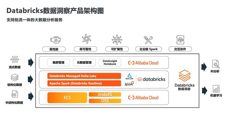 阿里云大数据平台测评,阿里云制造业智能解决方案