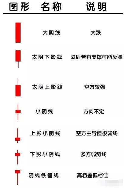 炒干货全套技术培训,炒币技术k线图解