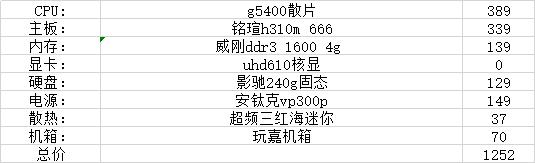 2021年1月装机配置推荐,12月装机配置推荐性价比最高
