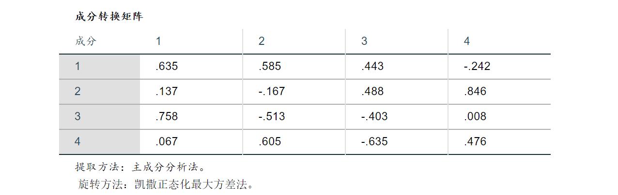 spss统计分析实用教程答案,干货数据分析与提升