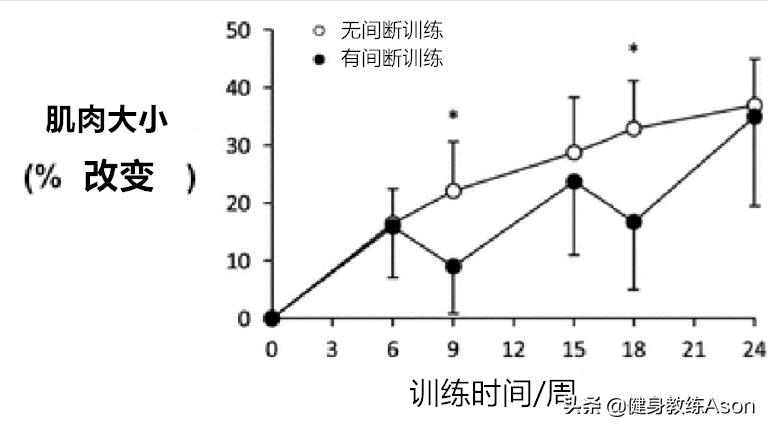 停止锻炼30天练多久可以恢复肌肉,一段时间锻炼后放弃会怎么样
