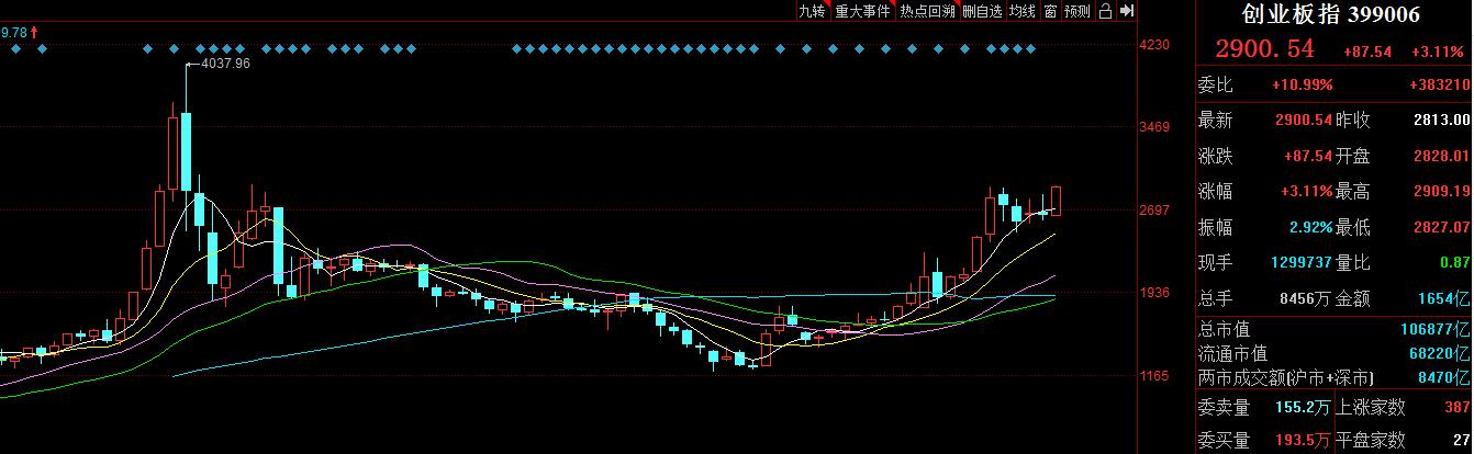 定投沪深300成功案例,沪深300值得做定投么