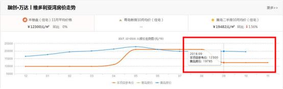 融创维湾十大项目,融创二期现状