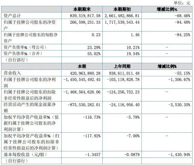 「大丑局之海航」海航高管曝丑，为啥海航物流回应？疑