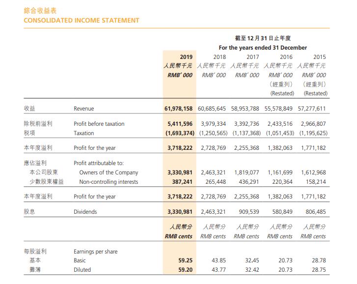康师傅近几年营收,康师傅年收入多少亿