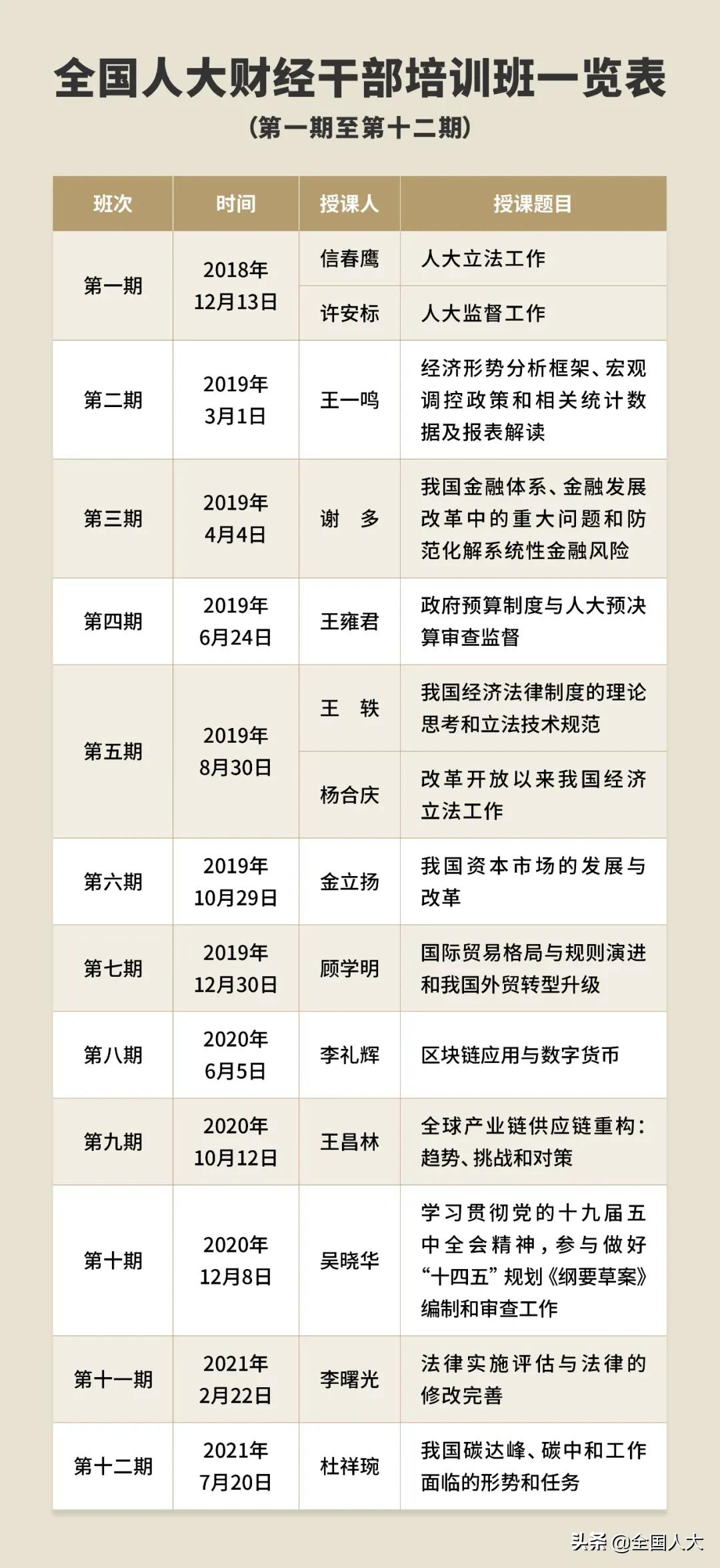 云培训，送来精神食粮